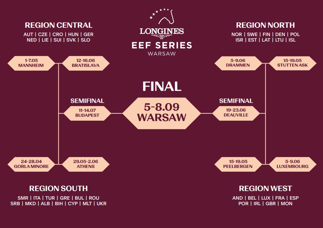 Longines EEF Series Nations Cup Calendar 